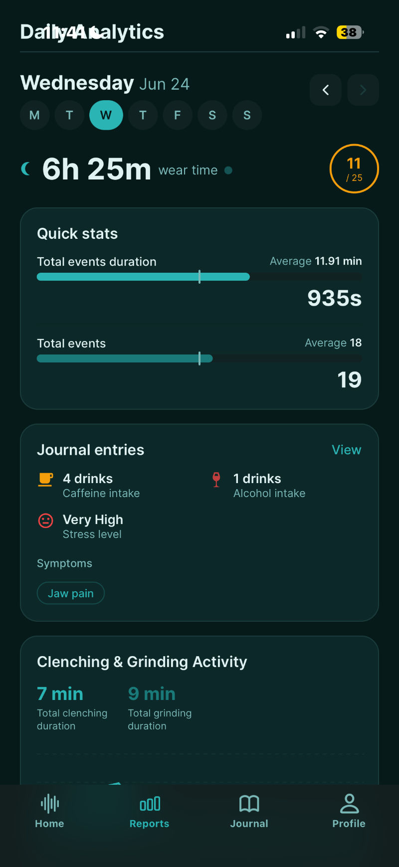 Jawvana daily analytics screen with wear time and events